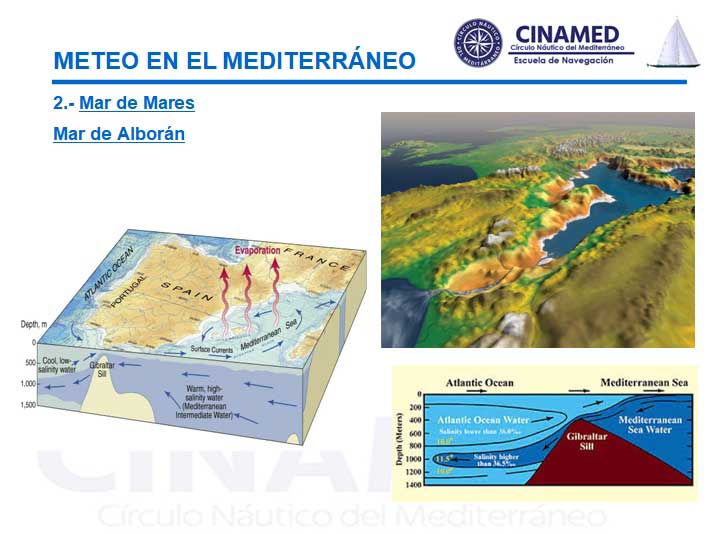 Curso de Meteo Marina online en Murcia