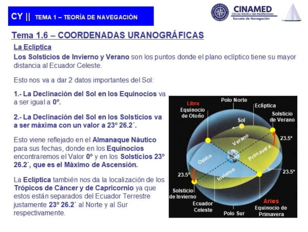 Coordenadas Uranográficas del el Curso Presencial de Capitan de Yate